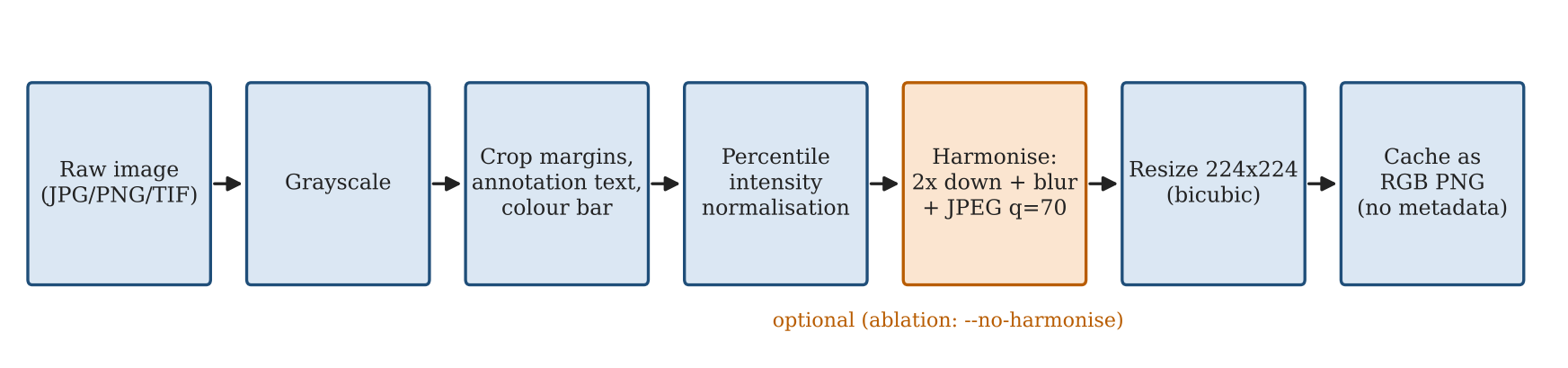 Preprocessing