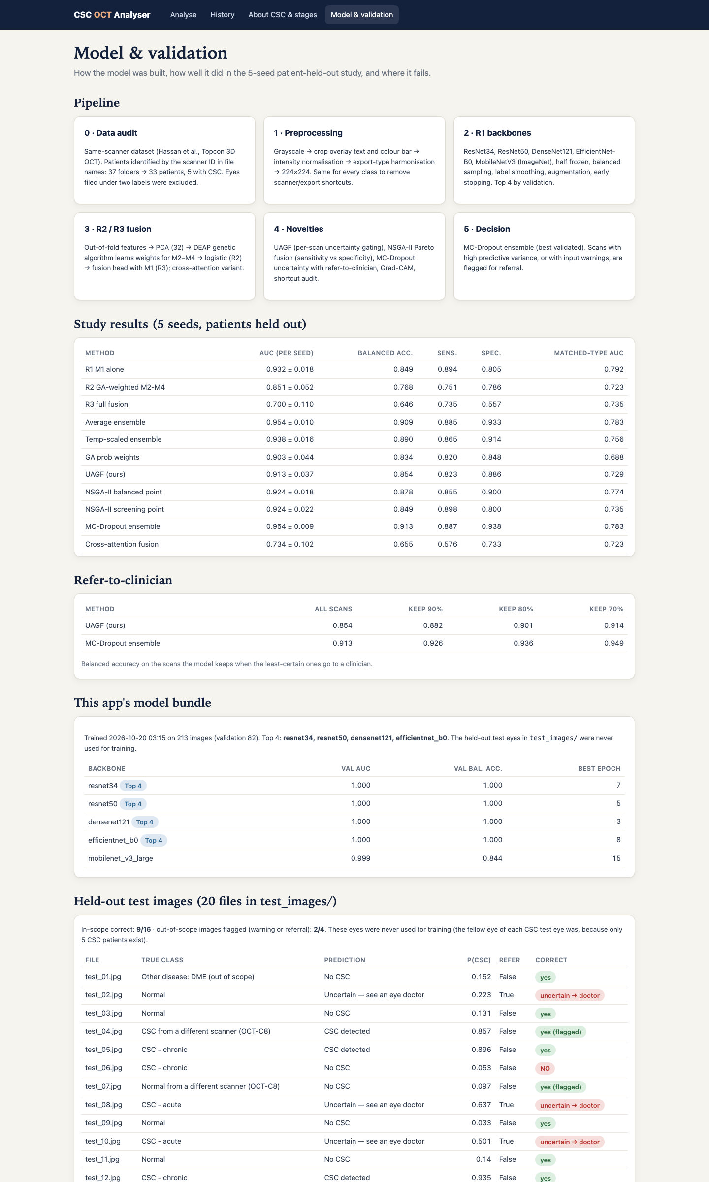 Model and validation page